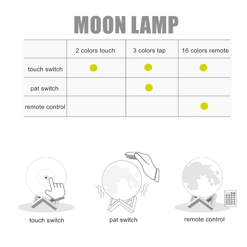 Moon Lamp Night Light 3D Print Moonlight LED Dimmable Touch/Pat/Remote Switch Rechargeable Bedside Table Desk Lamp Dropship