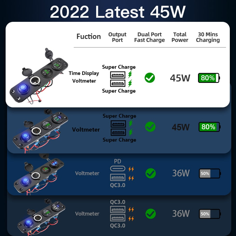 QC3.0 Cigarette Lighter Socket Splitter Waterproof 12V Dual USB Charger Power Adapter Outlet Panel Ports Voltmeter Fast Charging