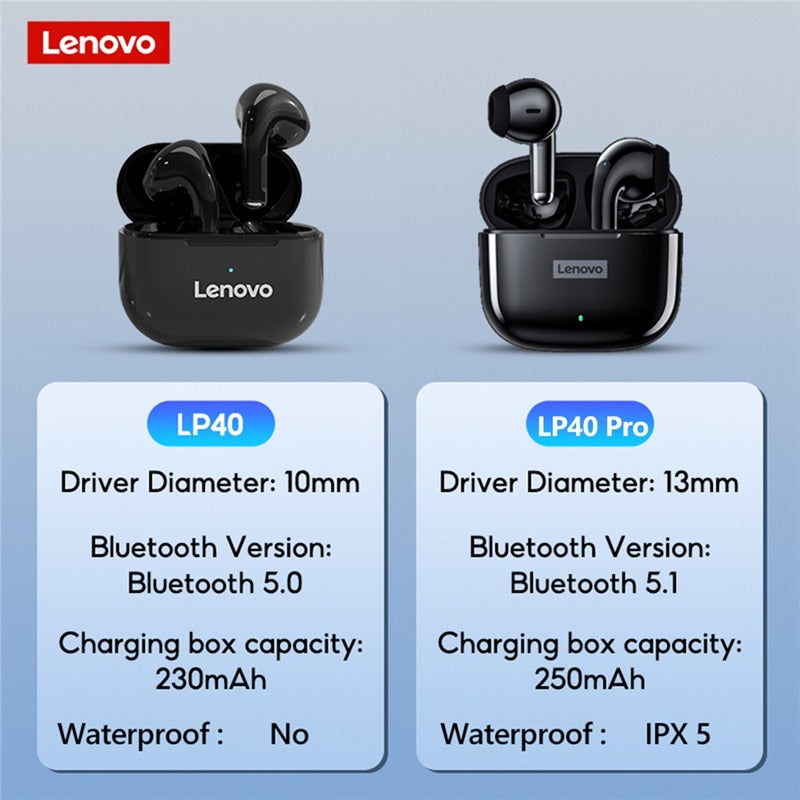 Original Lenovo LP40 Pro TWS Wireless Earphone Bluetooth 5.1 Dual Stereo Noise Reduction Bass Touch Control 250mAh New 2022