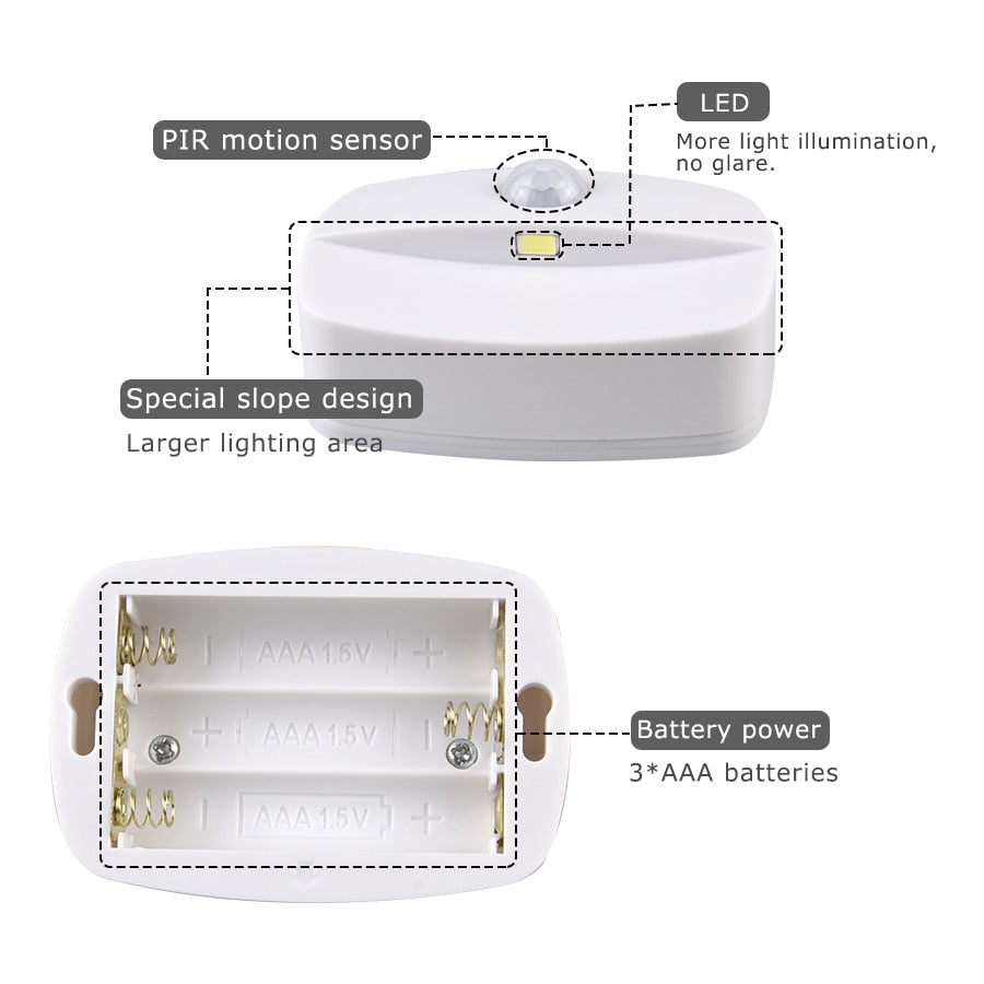 Motion Sensor Night Light EU Plug In 220V Battery Powered Motion Detector LED Night Lamp for Bedroom Closet Kitchen Toilet Stair